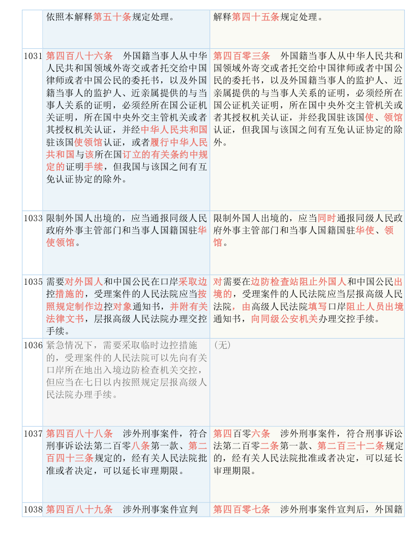 今晚澳门特马开出的结果与兔脱释义解释落实的探讨