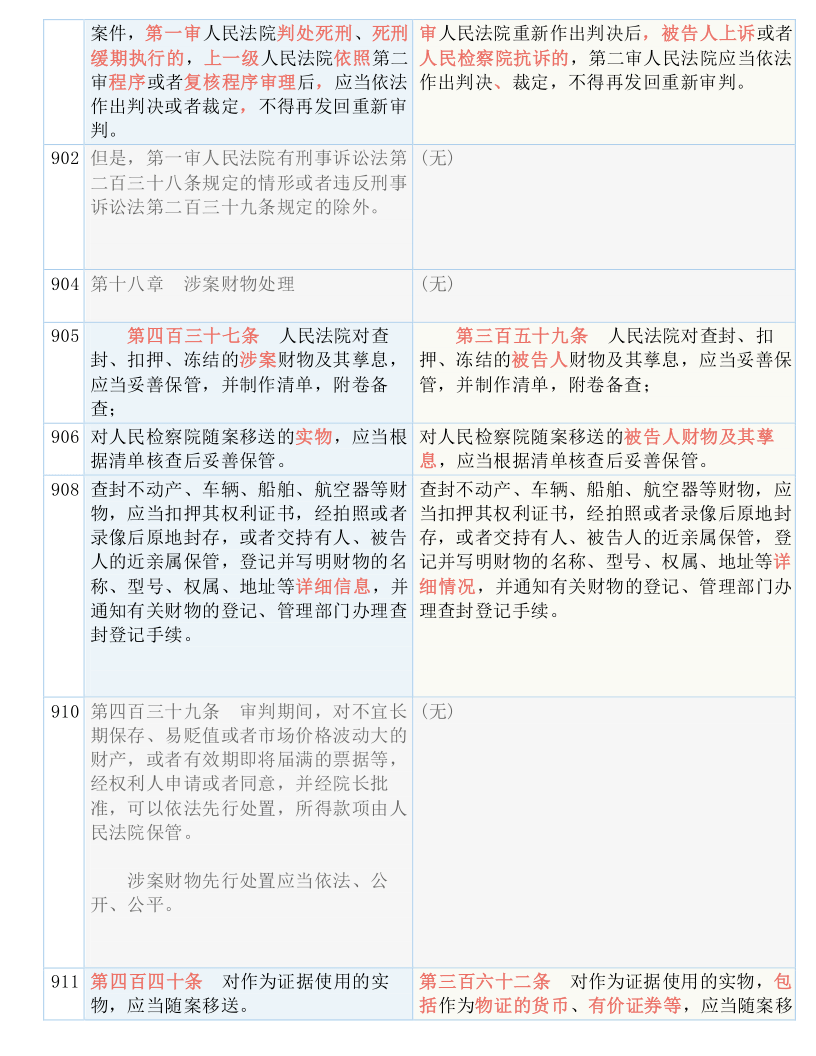 关于澳门免费最精准龙门与修正释义解释落实的文章