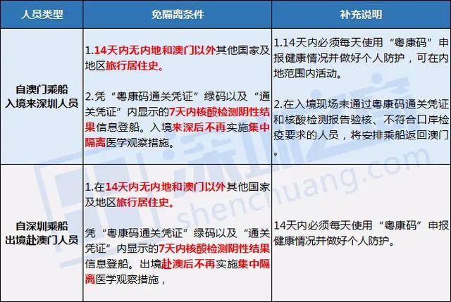 新澳最新最快资料新澳58期，绘制释义、解释与落实