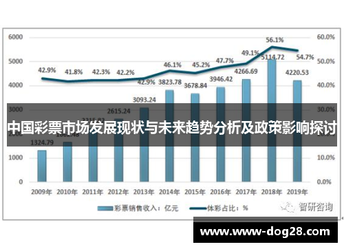 解析未来彩票市场状况，以天天开好彩资料56期为例，展望2025年的彩票行业趋势与落实策略