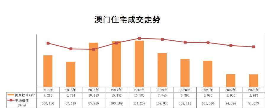 澳门未来展望，精准资料的落实与释义