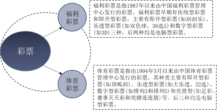 关于未来彩票行业的新趋势，一肖一码一中与快速释义解释落实的研究