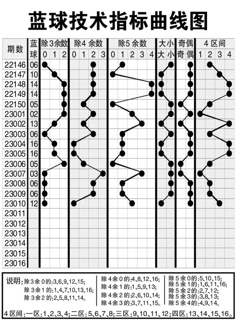 新澳天天开奖资料大全最新54期与绿色释义解释落实