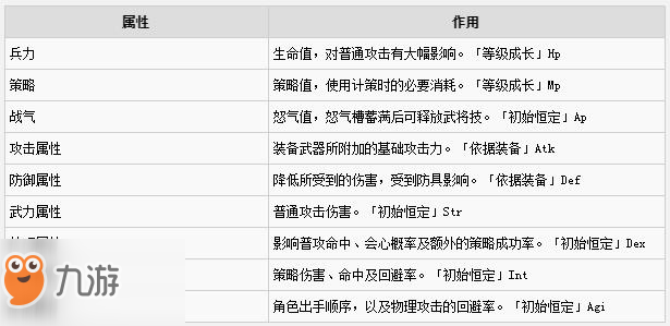 新奥精准资料免费提供（综合版），属性释义解释落实