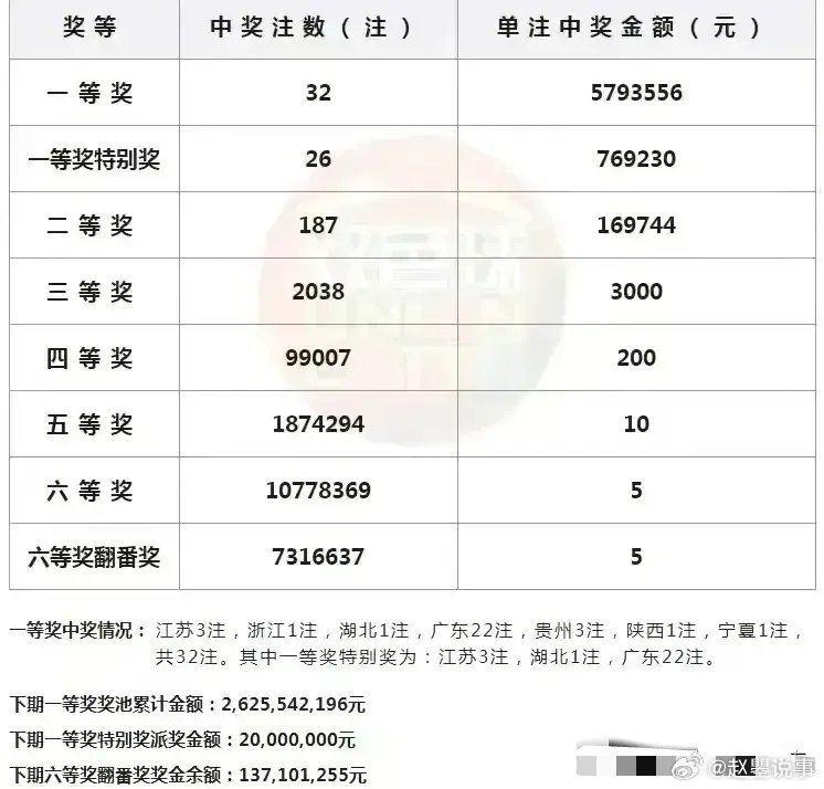 澳门新王中王开奖结果及裁定释义解释落实的最新动态