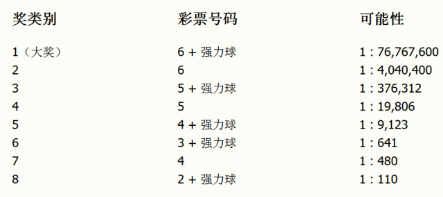 探索未来彩票世界，刺激与期待的澳门今晚开奖号码