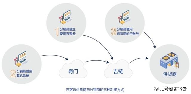 管家婆一票一码100正确，深化释义、优化解释与有效落实