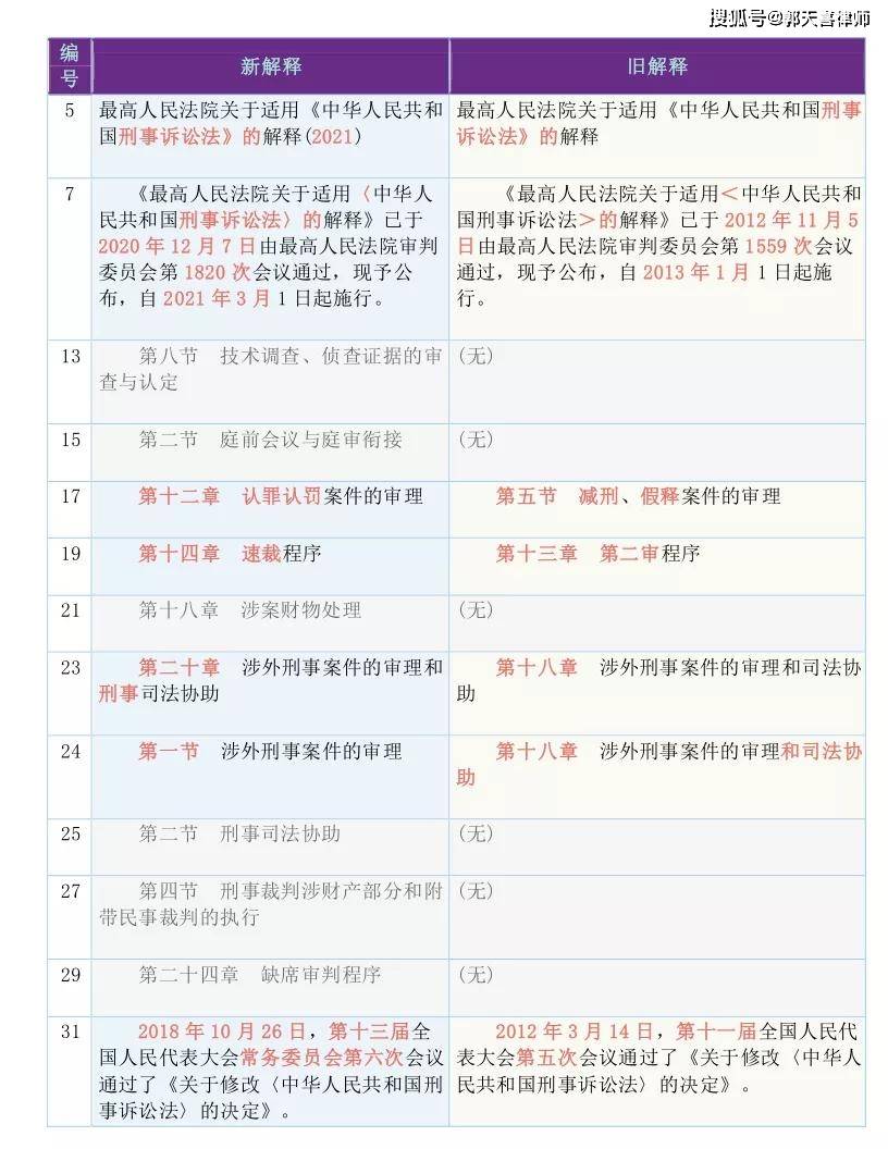 关于2025正版资料免费提供的组织释义解释落实的文章